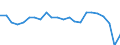 Unit of measure: Million euro / Sector: General government / National accounts indicator (ESA 2010): Discrepancy with the financial net lending/net borrowing (B9F-B9) / Geopolitical entity (reporting): Malta