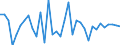 Unit of measure: Million euro / Sector: General government / National accounts indicator (ESA 2010): Discrepancy with the financial net lending/net borrowing (B9F-B9) / Geopolitical entity (reporting): Netherlands