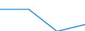 Unit of measure: Million euro / Sector: General government / National accounts indicator (ESA 2010): Discrepancy with the financial net lending/net borrowing (B9F-B9) / Geopolitical entity (reporting): Austria