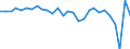 Unit of measure: Million euro / Sector: General government / National accounts indicator (ESA 2010): Discrepancy with the financial net lending/net borrowing (B9F-B9) / Geopolitical entity (reporting): Poland