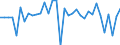Unit of measure: Million euro / Sector: General government / National accounts indicator (ESA 2010): Discrepancy with the financial net lending/net borrowing (B9F-B9) / Geopolitical entity (reporting): Romania
