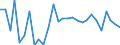 Unit of measure: Million euro / Sector: General government / National accounts indicator (ESA 2010): Discrepancy with the financial net lending/net borrowing (B9F-B9) / Geopolitical entity (reporting): Slovenia