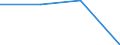 Unit of measure: Million euro / Sector: General government / National accounts indicator (ESA 2010): Discrepancy with the financial net lending/net borrowing (B9F-B9) / Geopolitical entity (reporting): Slovakia