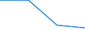 Unit of measure: Million euro / Sector: General government / National accounts indicator (ESA 2010): Discrepancy with the financial net lending/net borrowing (B9F-B9) / Geopolitical entity (reporting): Finland