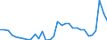 Maßeinheit: Millionen Euro / Sektor: Staat / Volkswirtschaftliche Gesamtrechnungen Indikator (ESVG 2010): Finanzierungsüberschuss (-)/-defizit (+) (umgekehrtes Vorzeichen) / Geopolitische Meldeeinheit: Belgien