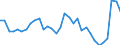 Maßeinheit: Millionen Euro / Sektor: Staat / Volkswirtschaftliche Gesamtrechnungen Indikator (ESVG 2010): Finanzierungsüberschuss (-)/-defizit (+) (umgekehrtes Vorzeichen) / Geopolitische Meldeeinheit: Tschechien