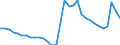 Maßeinheit: Millionen Euro / Sektor: Staat / Volkswirtschaftliche Gesamtrechnungen Indikator (ESVG 2010): Finanzierungsüberschuss (-)/-defizit (+) (umgekehrtes Vorzeichen) / Geopolitische Meldeeinheit: Spanien