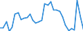 Maßeinheit: Millionen Euro / Sektor: Staat / Volkswirtschaftliche Gesamtrechnungen Indikator (ESVG 2010): Finanzierungsüberschuss (-)/-defizit (+) (umgekehrtes Vorzeichen) / Geopolitische Meldeeinheit: Kroatien