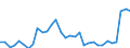 Maßeinheit: Millionen Euro / Sektor: Staat / Volkswirtschaftliche Gesamtrechnungen Indikator (ESVG 2010): Finanzierungsüberschuss (-)/-defizit (+) (umgekehrtes Vorzeichen) / Geopolitische Meldeeinheit: Ungarn