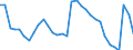 Maßeinheit: Millionen Euro / Sektor: Staat / Volkswirtschaftliche Gesamtrechnungen Indikator (ESVG 2010): Finanzierungsüberschuss (-)/-defizit (+) (umgekehrtes Vorzeichen) / Geopolitische Meldeeinheit: Niederlande