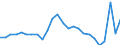 Maßeinheit: Millionen Euro / Sektor: Staat / Volkswirtschaftliche Gesamtrechnungen Indikator (ESVG 2010): Finanzierungsüberschuss (-)/-defizit (+) (umgekehrtes Vorzeichen) / Geopolitische Meldeeinheit: Polen