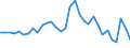 Maßeinheit: Millionen Euro / Sektor: Staat / Volkswirtschaftliche Gesamtrechnungen Indikator (ESVG 2010): Finanzierungsüberschuss (-)/-defizit (+) (umgekehrtes Vorzeichen) / Geopolitische Meldeeinheit: Portugal