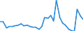 Maßeinheit: Millionen Euro / Sektor: Staat / Volkswirtschaftliche Gesamtrechnungen Indikator (ESVG 2010): Finanzierungsüberschuss (-)/-defizit (+) (umgekehrtes Vorzeichen) / Geopolitische Meldeeinheit: Slowenien