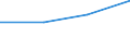 Unit of measure: Million euro / Sector: General government / National accounts indicator (ESA 2010): Total statistical discrepancies / Geopolitical entity (reporting): Sweden