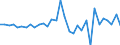 Maßeinheit: Millionen Euro / Sektor: Staat / Volkswirtschaftliche Gesamtrechnungen Indikator (ESVG 2010): Nettozugang (+) an Forderungen / Geopolitische Meldeeinheit: Lettland