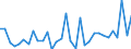 Maßeinheit: Millionen Euro / Sektor: Staat / Volkswirtschaftliche Gesamtrechnungen Indikator (ESVG 2010): Nettozugang (+) an Forderungen / Geopolitische Meldeeinheit: Ungarn