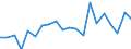 Unit of measure: Million euro / Sector: General government / National accounts indicator (ESA 2010): Net acquisition (+) of financial assets / Geopolitical entity (reporting): Malta