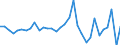 Maßeinheit: Millionen Euro / Sektor: Staat / Volkswirtschaftliche Gesamtrechnungen Indikator (ESVG 2010): Nettozugang (+) an Forderungen / Geopolitische Meldeeinheit: Portugal