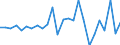 Maßeinheit: Millionen Euro / Sektor: Staat / Volkswirtschaftliche Gesamtrechnungen Indikator (ESVG 2010): Nettozugang (+) an Forderungen / Geopolitische Meldeeinheit: Slowenien