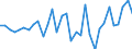 Maßeinheit: Millionen Euro / Sektor: Staat / Volkswirtschaftliche Gesamtrechnungen Indikator (ESVG 2010): Nettozugang (+) an Forderungen - Bargeld und Einlagen / Geopolitische Meldeeinheit: Tschechien