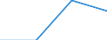 Million euro / General government / Net lending (-)/Net borrowing (+) (reversed sign) / European Union - 27 countries (from 2020)