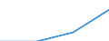 Sector: General government / Counterpart sector: Total economy and rest of the world / Unit of measure: Million euro / Geopolitical entity (reporting): Croatia