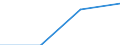 Sector: General government / Counterpart sector: Total economy and rest of the world / Unit of measure: Million euro / Geopolitical entity (reporting): Italy