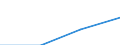 Sector: General government / Counterpart sector: Total economy and rest of the world / Unit of measure: Million euro / Geopolitical entity (reporting): Hungary