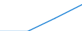 Sector: General government / Counterpart sector: Total economy and rest of the world / Unit of measure: Million euro / Geopolitical entity (reporting): Romania