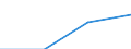 Sector: General government / Counterpart sector: Total economy and rest of the world / Unit of measure: Million euro / Geopolitical entity (reporting): Slovakia