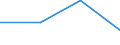 Sector: General government / Counterpart sector: Total economy and rest of the world / Unit of measure: Million euro / Geopolitical entity (reporting): Sweden