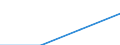 Sector: General government / Counterpart sector: Total economy and rest of the world / Unit of measure: Million units of national currency / Geopolitical entity (reporting): Hungary