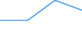 Sector: General government / Counterpart sector: Total economy and rest of the world / Unit of measure: Percentage of gross domestic product (GDP) / Geopolitical entity (reporting): Czechia