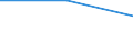 Sector: General government / Counterpart sector: Total economy and rest of the world / Unit of measure: Percentage of gross domestic product (GDP) / Geopolitical entity (reporting): Germany