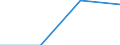 Sector: General government / Counterpart sector: Total economy and rest of the world / Unit of measure: Percentage of gross domestic product (GDP) / Geopolitical entity (reporting): Italy