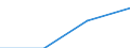 Sector: General government / Counterpart sector: Total economy and rest of the world / Unit of measure: Percentage of gross domestic product (GDP) / Geopolitical entity (reporting): Hungary