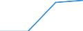 Sector: General government / Counterpart sector: Total economy and rest of the world / Unit of measure: Percentage of total / Geopolitical entity (reporting): Italy