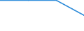 Sector: General government / Counterpart sector: Total economy and rest of the world / Unit of measure: Percentage of total / Geopolitical entity (reporting): Cyprus