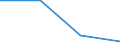 Sector: General government / Counterpart sector: Total economy and rest of the world / Unit of measure: Percentage of total / Geopolitical entity (reporting): Luxembourg