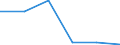 Sector: General government / Counterpart sector: Non-financial corporations / Unit of measure: Million euro / Geopolitical entity (reporting): Belgium