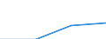 Sector: General government / Counterpart sector: Non-financial corporations / Unit of measure: Million euro / Geopolitical entity (reporting): Sweden