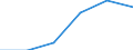 Sector: General government / Counterpart sector: Non-financial corporations / Unit of measure: Million units of national currency / Geopolitical entity (reporting): Croatia
