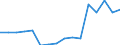 Sector: General government / Counterpart sector: Non-financial corporations / Unit of measure: Million units of national currency / Geopolitical entity (reporting): Luxembourg