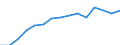 Sector: General government / Counterpart sector: Non-financial corporations / Unit of measure: Million units of national currency / Geopolitical entity (reporting): Netherlands