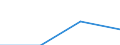 Sektor: Staat / Maßeinheit: Millionen Einheiten Landeswährung / Volkswirtschaftliche Gesamtrechnungen Indikator (ESVG 2010): Bruttoschuldenstand des Staates (konsolidiert) / Geopolitische Meldeeinheit: Lettland