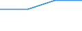 Sector: General government / Maturity: Total - all maturities / Unit of measure: Year / Geopolitical entity (reporting): Sweden