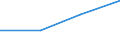 Sector: General government / Maturity: Maturity: less than 1 year / Unit of measure: Million units of national currency / Geopolitical entity (reporting): Sweden