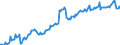 National accounts indicator (ESA 2010): Currency and deposits / Sector: General government / Unit of measure: Million euro / Geopolitical entity (reporting): European Union - 27 countries (from 2020)