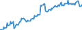 National accounts indicator (ESA 2010): Currency and deposits / Sector: General government / Unit of measure: Million euro / Geopolitical entity (reporting): Euro area – 20 countries (from 2023)