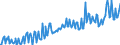 National accounts indicator (ESA 2010): Currency and deposits / Sector: General government / Unit of measure: Million euro / Geopolitical entity (reporting): Belgium